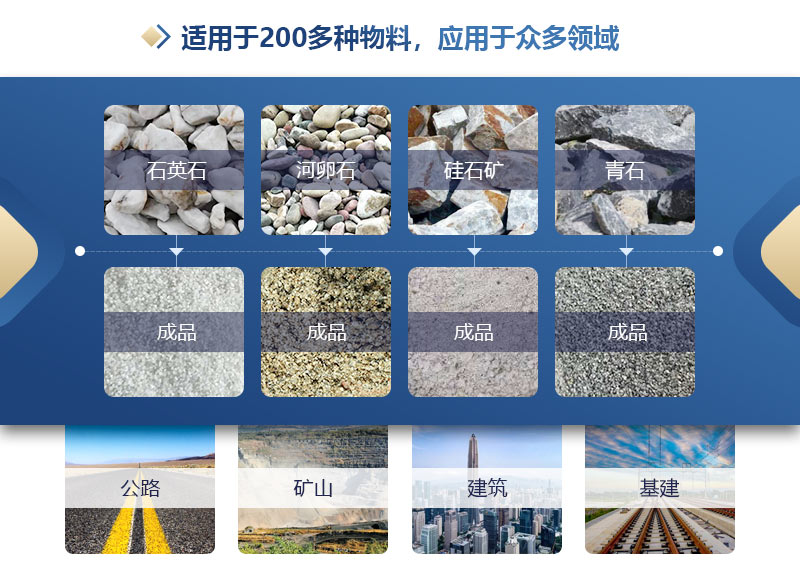 砂石廠用1210液壓對輥制砂機介紹